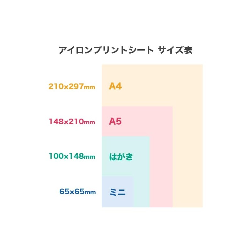 Chara Pita Chiikawa Ice Iron Print Sheet CK-A-202307-ha8 Postcard Size