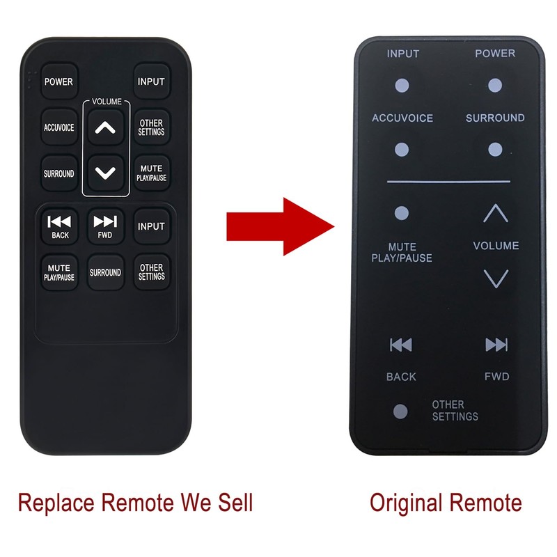Replacement Remote Control Applicable for ZVOX AccuVoice Sound Bar AV120
