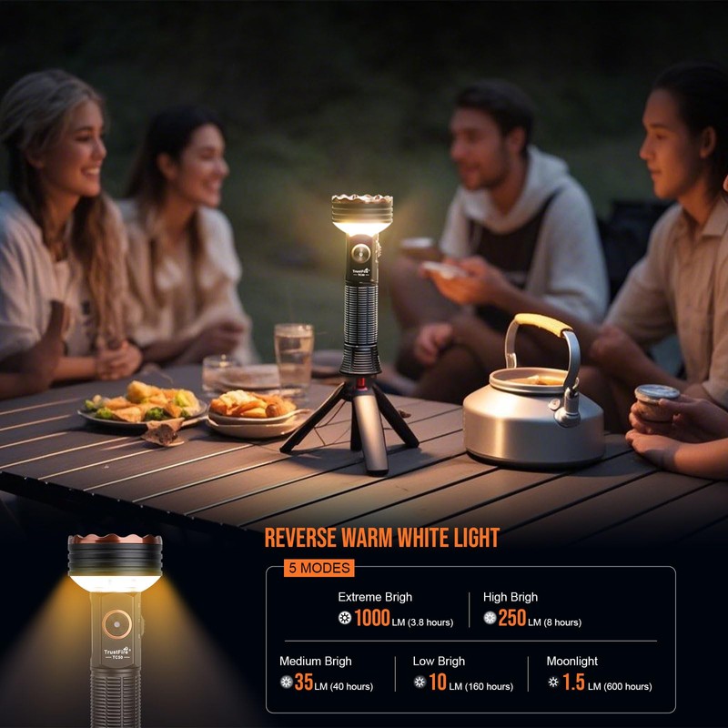 TrustFire TC50 High Lumen Flashlight, 5000 Lumen Rechargeable LED Flashlights