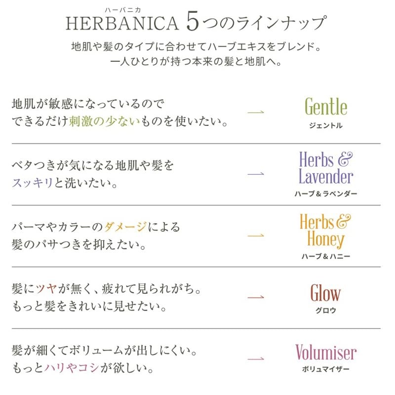HERBANICA Herbanica Hair Care Conditioner 500 Glow Treatment