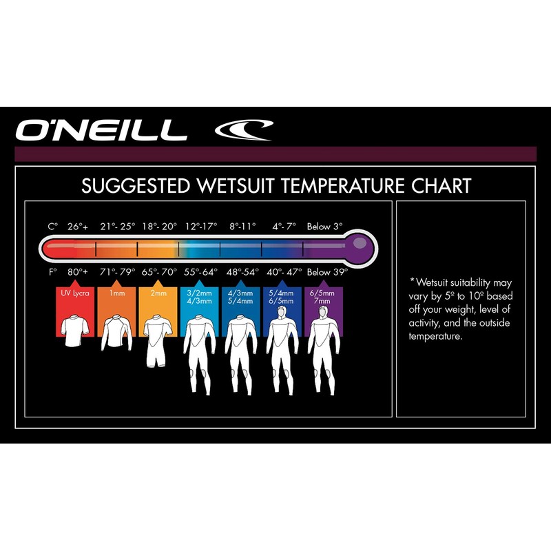 O'Neill Wetsuits Women's Reactor II 2mm Back Zip Spring Wetsuit,