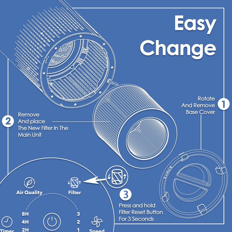 VK-6067B Filter Compatible with Vremi Air Purifier Filter Replacement VRM010685N