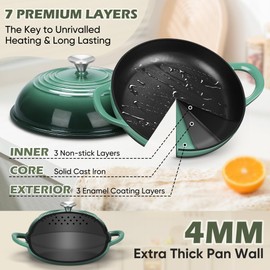 Bread Dutch Oven for Sourdough Baking (5.5 QT), Joyfair Enameled Cast Iron Dutch Oven Pot with Lid, Sourdough Bread Pan with Dual Handles, Non-Stick & Even Heat, Oven-safe up to 500°F, Olive Green