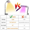 LBW Grow Light for Indoor Plants, Full Spectrum Desk LED