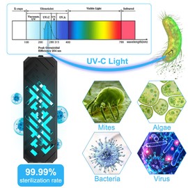 Aquarium Clean Light，22W Submersible Light with Timer,Double Tube Aquarium Water Clean Green Clear Waterproof Clean Lamp for Pond,Swimming Pool