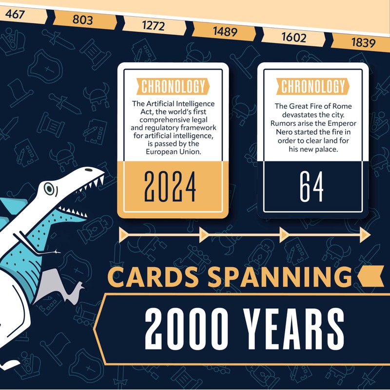 Buffalo Games - Chronology - The Game Where You Make