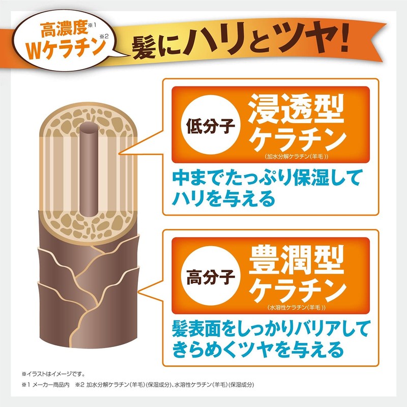 Tokusen Geneki Series, Double Hyaluronic Acid