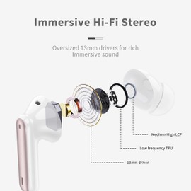 Wireless Earbuds, 2025 Bluetooth 5.4 Headphones in Ear with 4 ENC Noise Cancelling Mic, New Wireless Earphones HiFi Stereo Deep Bass 40H Playtime, LED, In-Ear Bluetooth Ear Buds IP7 Waterproof, Rose