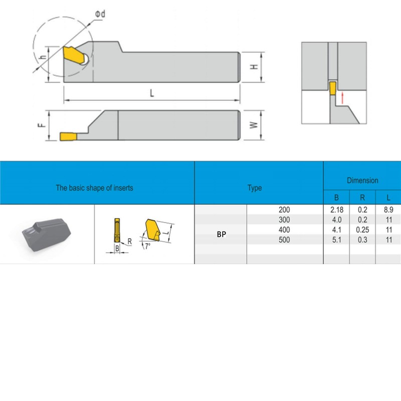 CDBP GTN-2 2mm Cut-Off & Grooving Carbide Inserts For SPB26-2