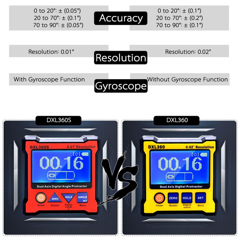 Digital Angle Finder Protractor 0.01° Resolution Angle Gauge Dual Axis