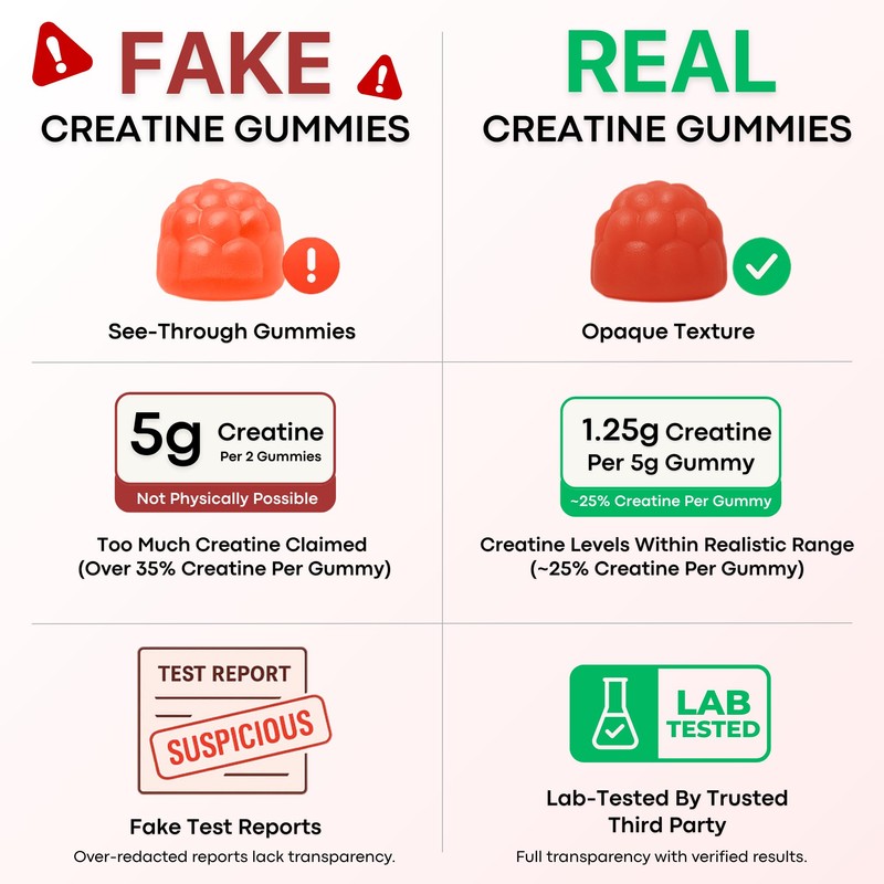 Creatine Monohydrate Gummies for Men & Women, 5g Creatine Per