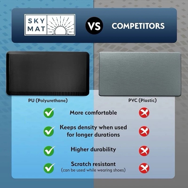 Sky Solutions Anti Fatigue Floor Mat 3/4" Thick Standing Rug