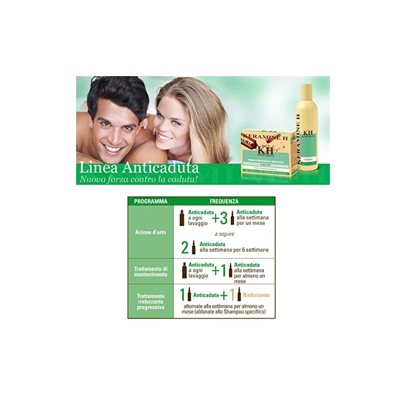 Keramine H Sh Anticad 300ml