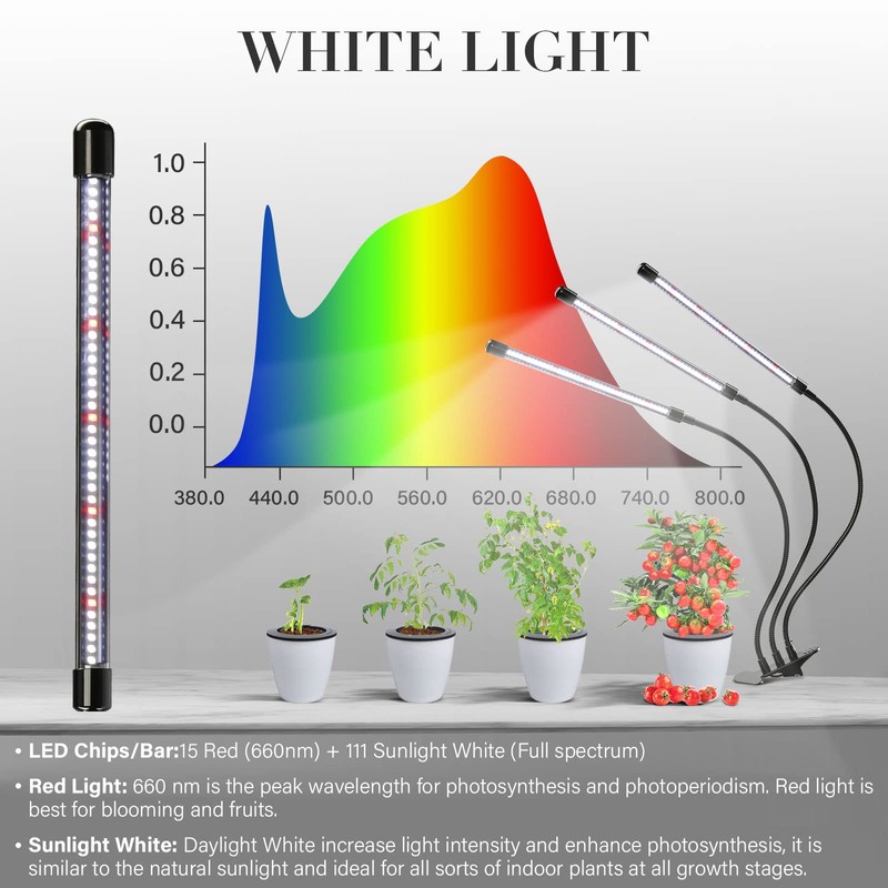 iPower Full Spectrum Clip Plant Growing Lamp with 126 White