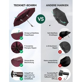 TECKNET Umbrella, automatic folding umbrella, pocket umbrella, stormproof, easy to open and close, excellent stability. Suitable for rainy and snowy days, darkred