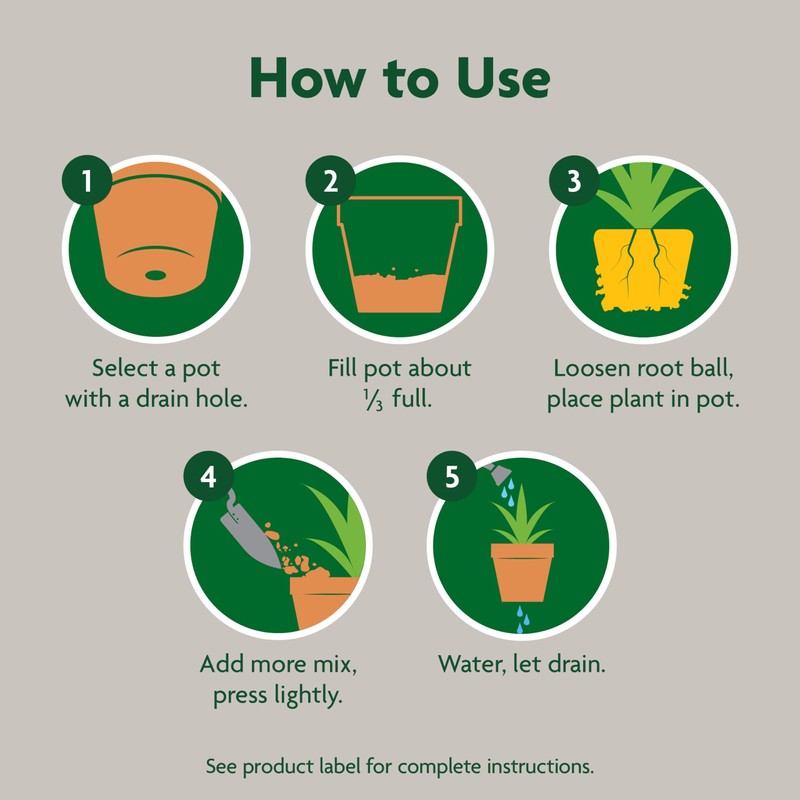 Miracle-Gro Indoor Potting Mix, Blended for a Variety of Houseplants,