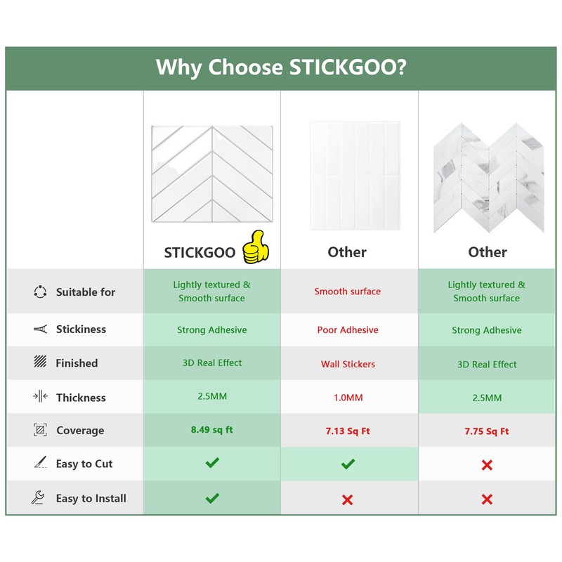 STICKGOO 10 Sheets Thicker Herringbone Peel and Stick Backsplash, 12.6”×9.7”