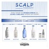 Oreál Professionnel Tratamiento Anti Caída Cabello Aminexil Advanced Ampolleta Omega