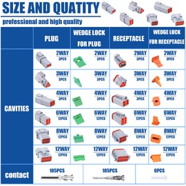288PCS 3 Set Deutsch DT Connector Kit, 2 3 4 6 8 12 Pin Gray Waterproof Electrical Connector with Stamped Contact and Seal Plug for Truck, Boat, Off-Road Vehicles, Agriculture, Motorcycle Wiring