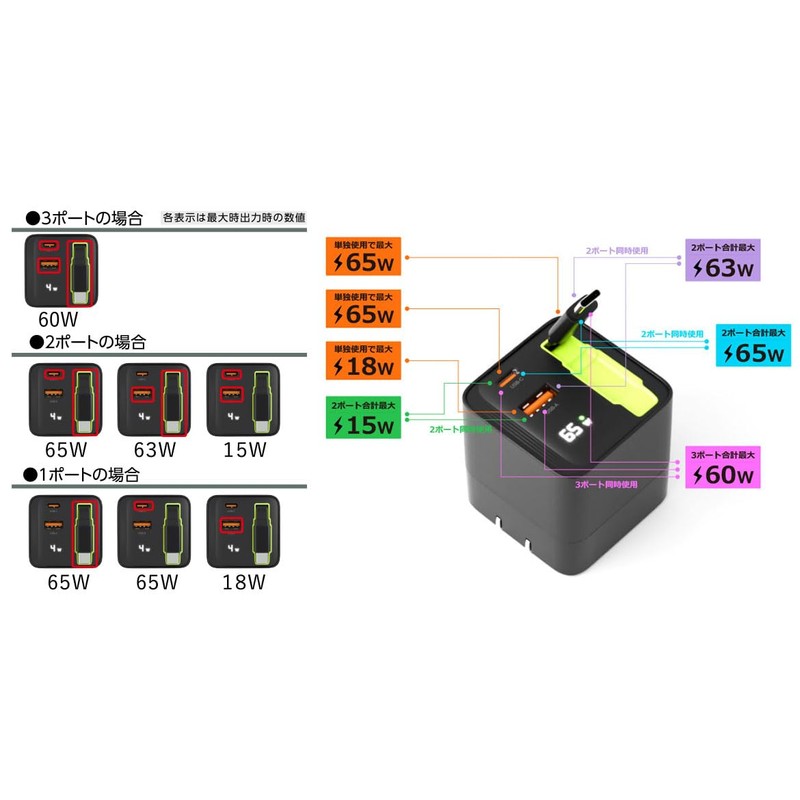 Aeria ARberos PD65W Compatible with 3 Devices Simultaneously Charging, Visible