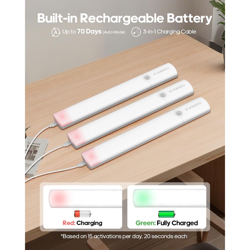 Motion Sensor Light Indoor, Rechargeable Battery Operated Under Cabinet Lighting