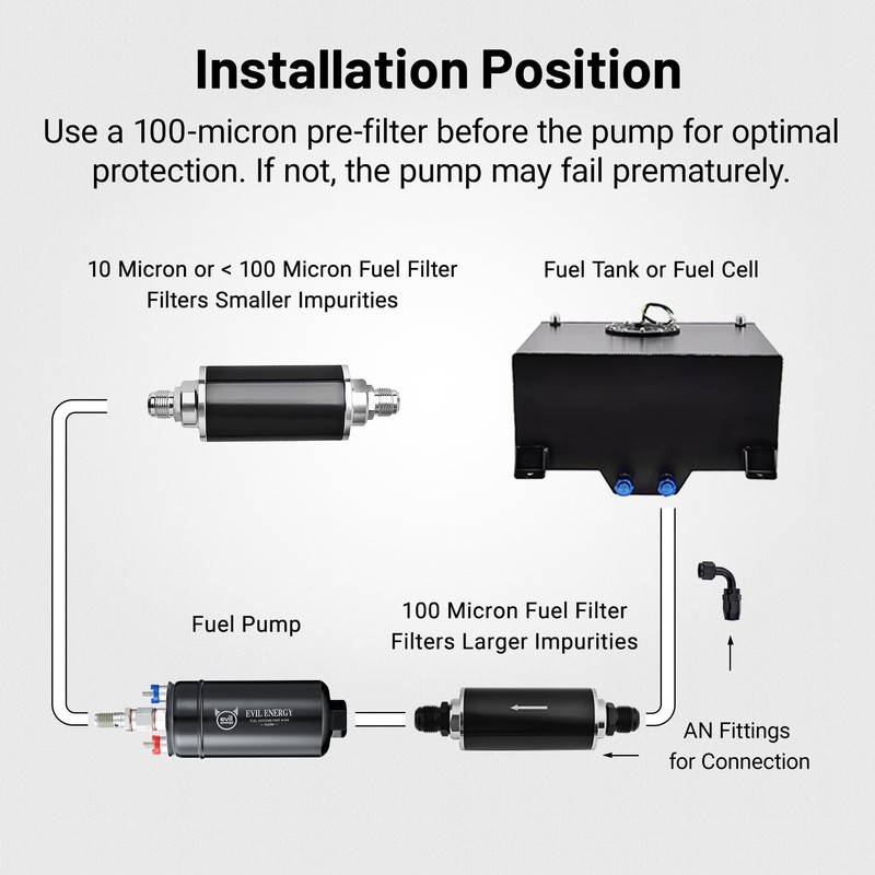 EVIL ENERGY External Inline Fuel Pump Electric 300LPH High Flow