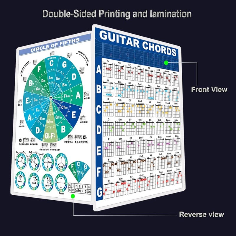 2Pcs Guitar Chords Poster Chart and Circle of Fifths Chart