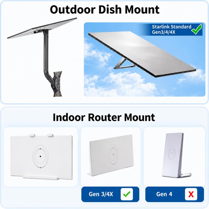 Compatible with Starlink Standard 4/4X/Gen 3 All-in-One Mount Kit: Heavy-Duty