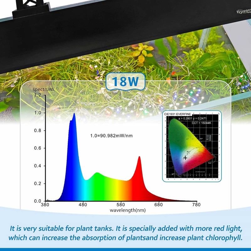 hygger Clip On Full Spectrum Aquarium LED Light, 18W Day-Night