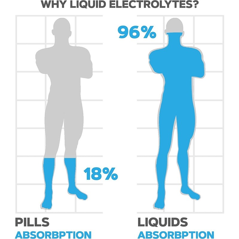 Niwali Alka Lizer Antioxidants Alkaline Mineral Drops 1Oz, Electrolyte Water,ph