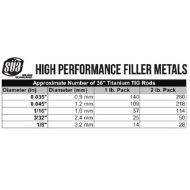 SÜA - ERTi-1 Titanium TIG Welding Rod - Grade 1-36'' x 0.045'' - (10 Rods)