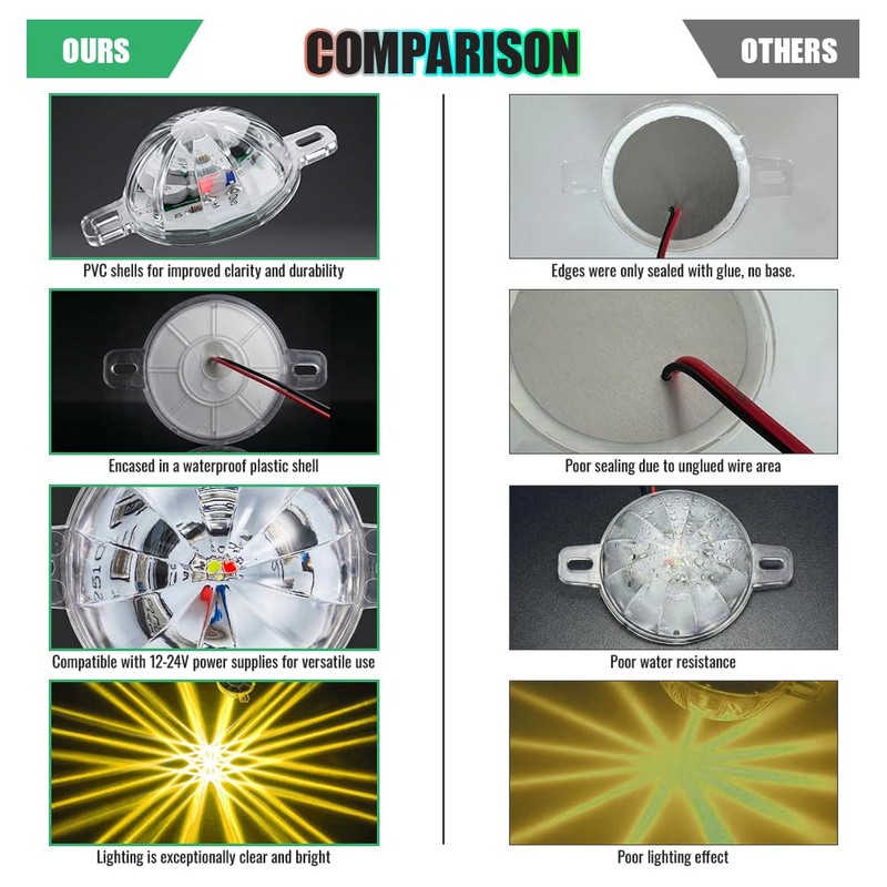 VAUNGIUG 4PCS Amber Mini Watermelon Lights, Strobe and Constant ED