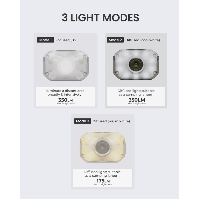 Claymore HEADY2 Tan Rechargeable Wearable Light – 350 Lumens Headlamp
