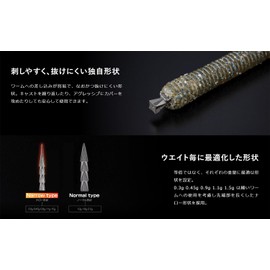 JACKAL JK Tungsten Custom Sinker Series TG Nail Sinker 0.3g (1/96oz)