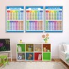 Division Educational Times Tables Maths Children Kid Wall Chart Poster