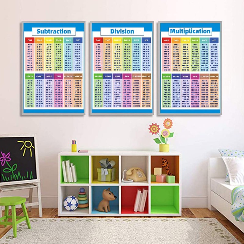 Division Educational Times Tables Maths Children Kid Wall Chart Poster
