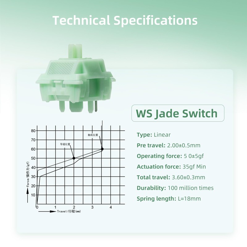 MELETRIX WS Jade Mechanical Keyboard Switches 5 Pins PCB Mount