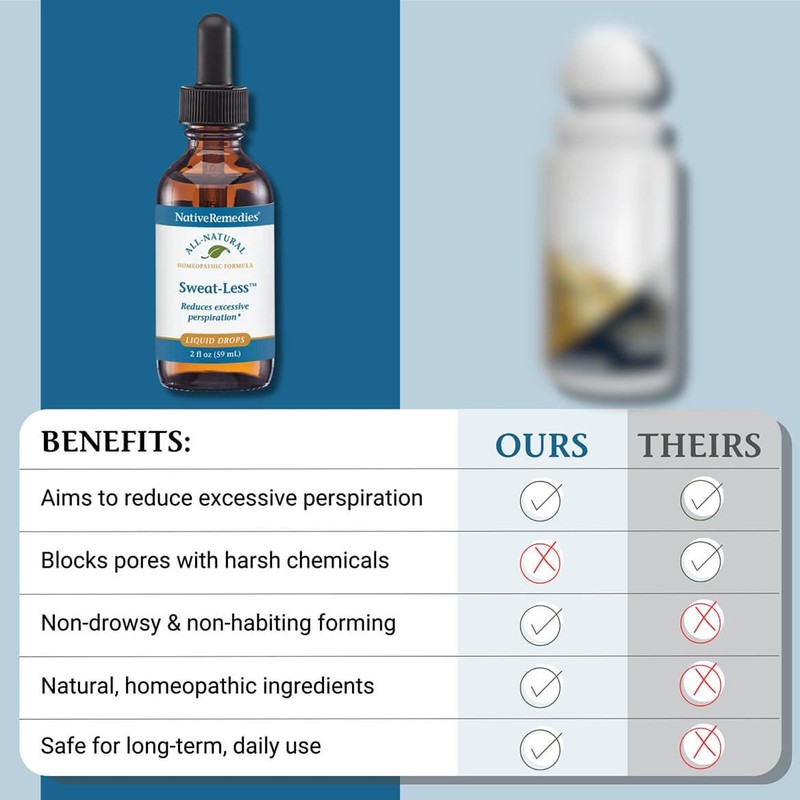Native Remedies Sweat-Less - Natural Homeopathic Formula for Excessive Sweating,
