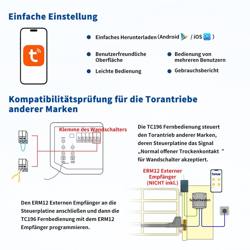 TOPENS TC196 Tuya WiFi Remote Control with Smartphone Access Control