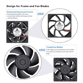 GDSTIME 120 mm Fan 12 V Fan 12038 120 x 38 mm PWM CPU Fan 4 Pin Cooling Fan 12 cm Case Fan Dual Ball Bearing DC Fan for Power Supply Cabinet Server
