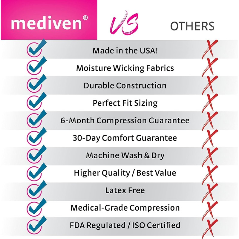 Mediven Plus Knee 20-30mmHg - Black(6wide-reg-ot-silic) by Mediven