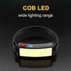 LED Headlight USB Charging IP64 Waterproof Adjustable Floodlight Head Lamp