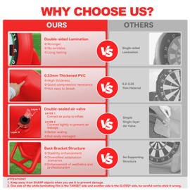 GYMMALL Giant Dart Board Inflatable 6 ft with Pump, Outdoor and Indoor Soccer Sport Kick Dartboard for Kids and Adults, Waterproof Darts Board Yard Game with 20 Golf Balls, 4 Sticky Balls, 2 Soccers