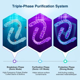 AnyFine Advanced Ultrasonic Retainer Cleaner Machine for Dentures, Mouth Guards, Braces, Toothbrush Heads, Jewelry, 45kHz Triple-Phase Purification System, 4 Modes for Multiple Dental Appliances