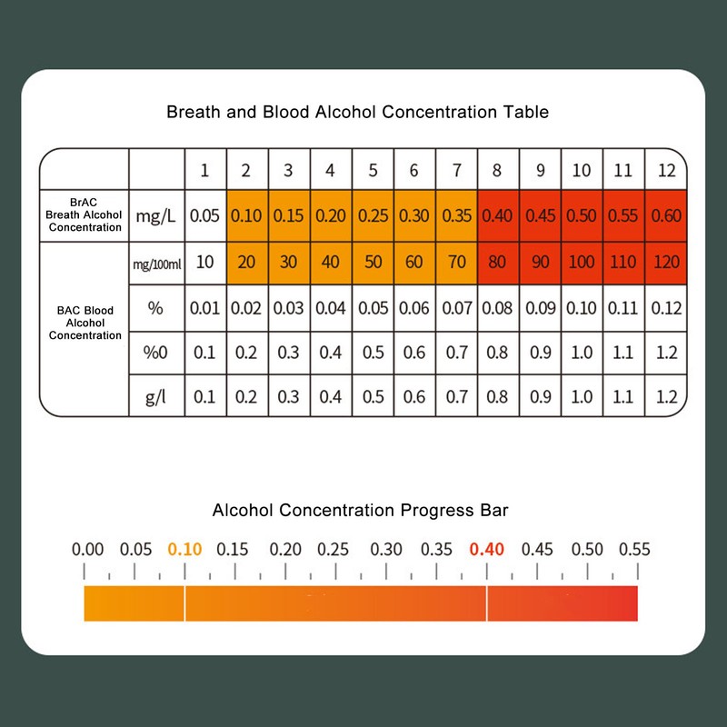 Drunk Driving Tester Blowing Type High Accuracy LCD Screen Handheld