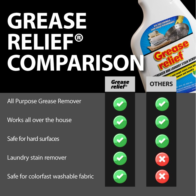 Grease relief Degreaser and Laundry Stain Remover - Heavy Duty
