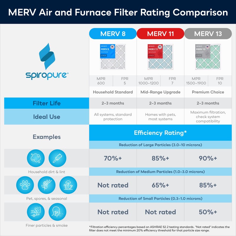SpiroPure 20X20X1 MERV 8 Pleated Air Filters - Made in