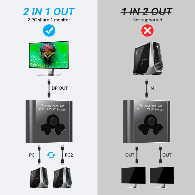 PVBCTCSID 8K DisplayPort Switch 2 In 1 Out 4K144Hz DP