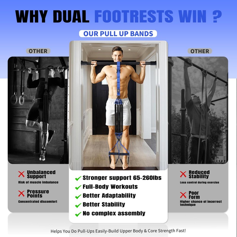 Pull Up Bands, Heavy Duty Resistance Bands with Handle, Workout