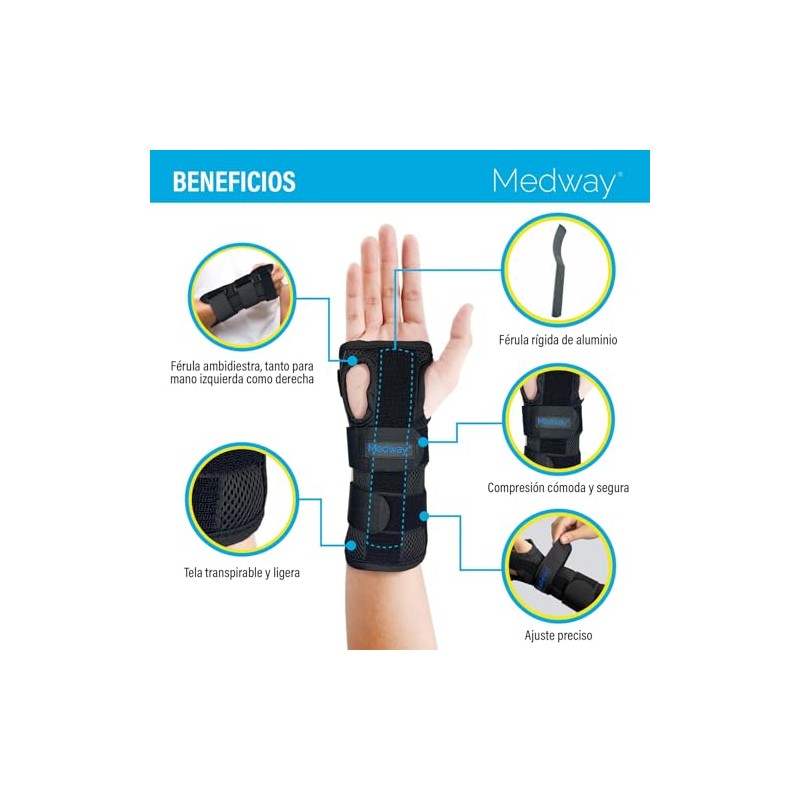 Medway Férula para Muñeca Transpirable Ambidiestra | Soporte Ortopédico Ajustable